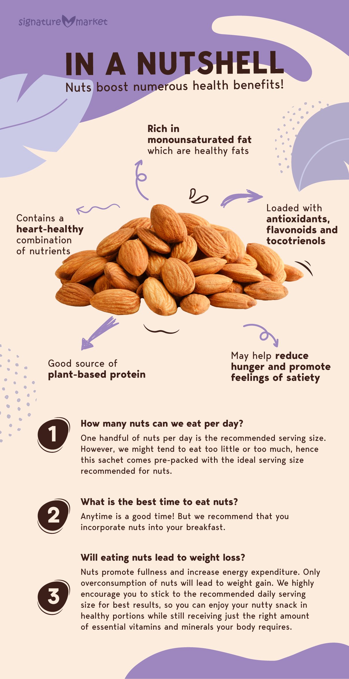 Signature Market Roasted California Almond